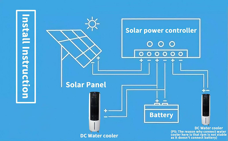 solar air cooler2.jpg