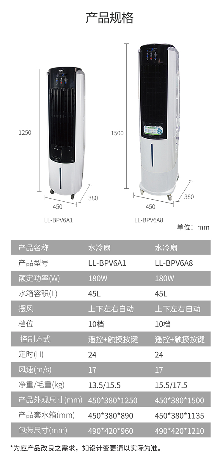 BPV6A1-BPV6A8-中文参数.jpg