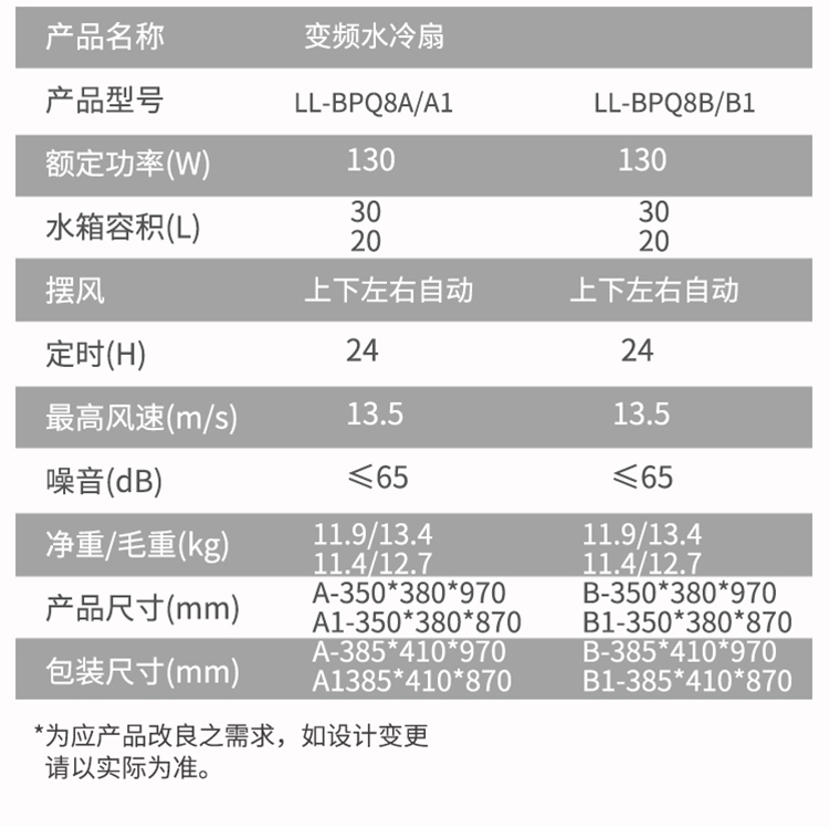 BPQ8系列 （变频）_中文 13 参数.jpg