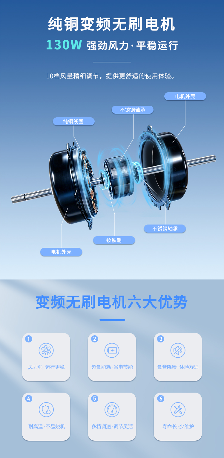 6a2bb074719d0.jpg 电机详情页(中文).jpg